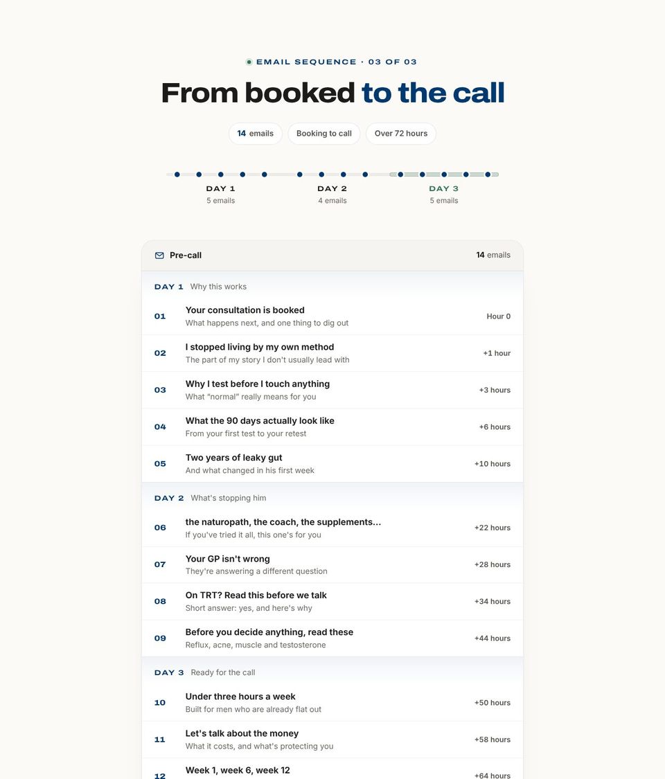 Pre-call email sequence preview