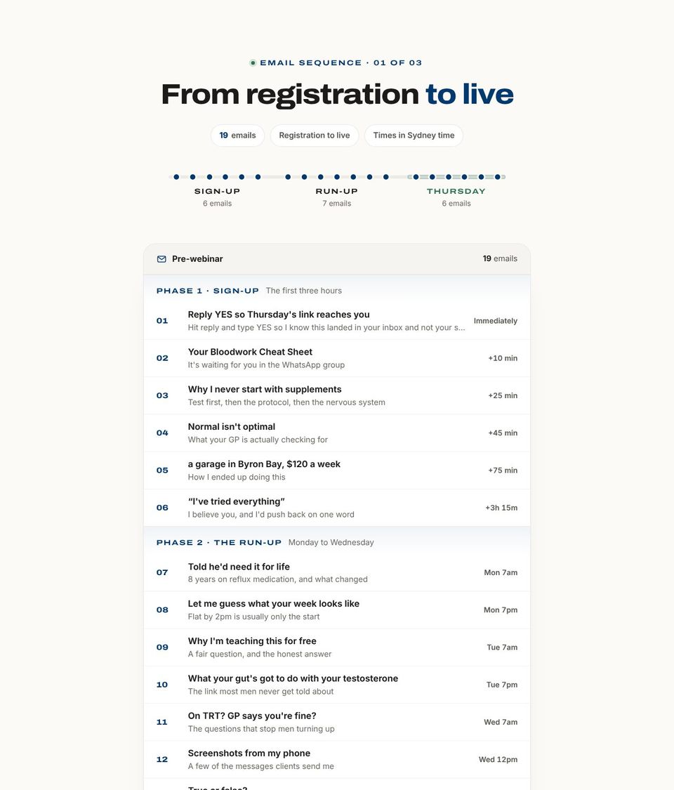 Pre-webinar email sequence preview